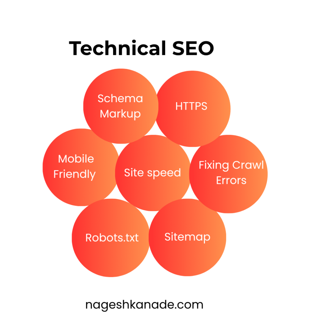 technical seo